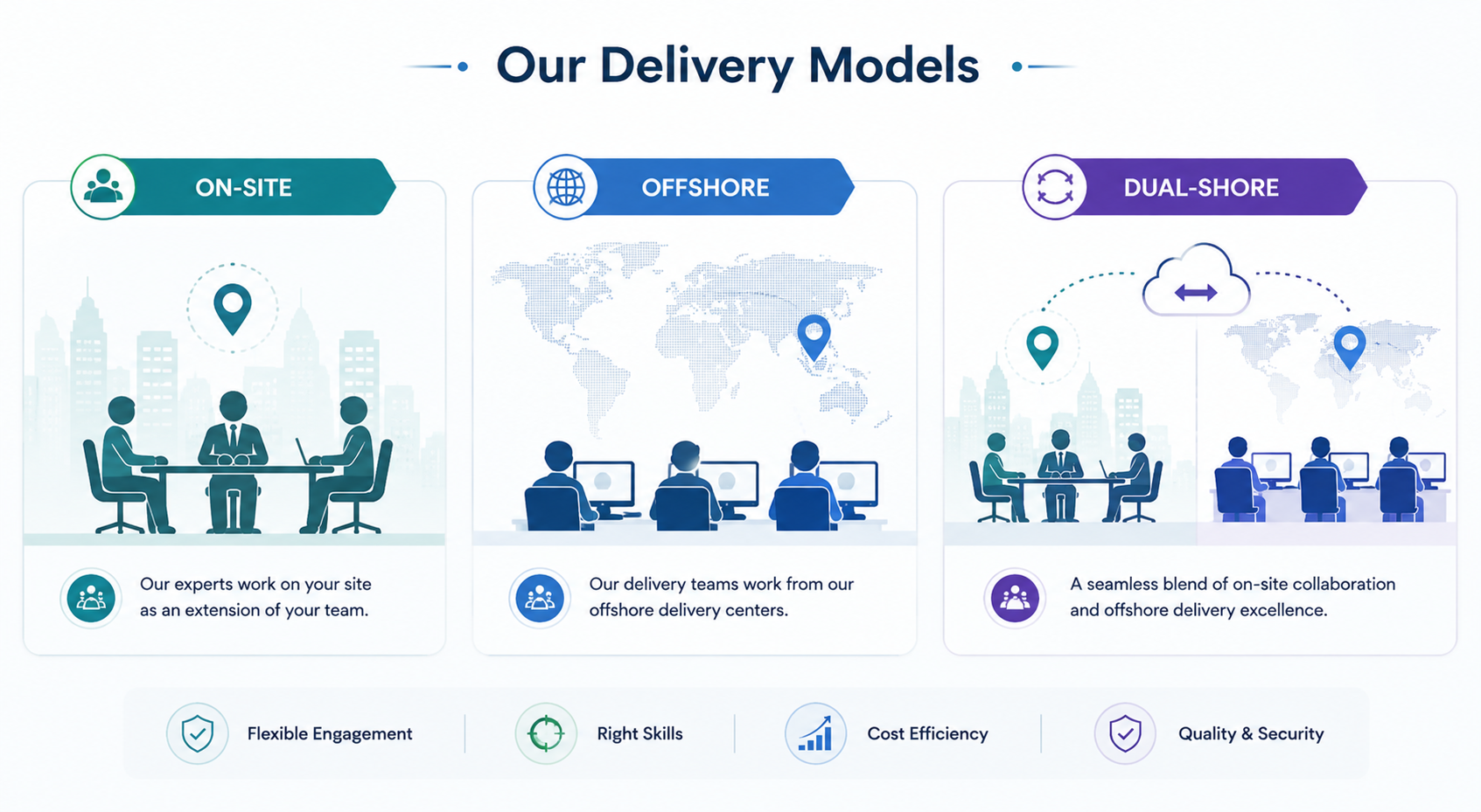 G-Inditure delivery models